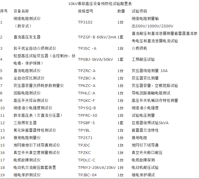 10KV高壓無線核相儀預(yù)防性試驗(yàn)儀器配置表