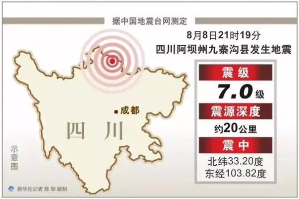 今日，我們一齊天佑九寨溝！