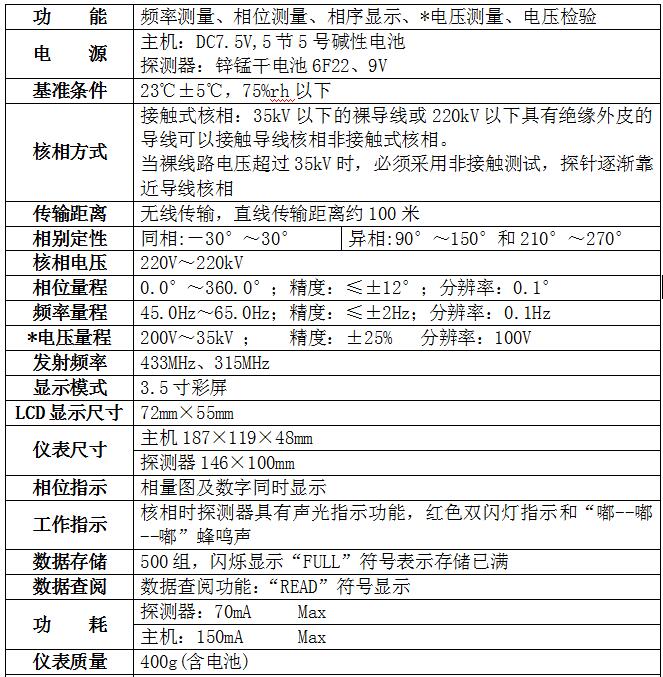 新品發(fā)布：TAG9000無(wú)線高壓語(yǔ)音核相儀